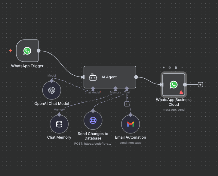 black laptop computer